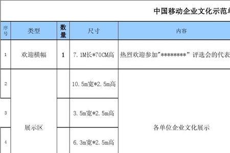 广告物料种类的清单