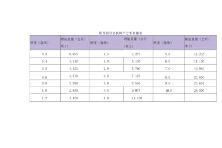 千克每平方米符号