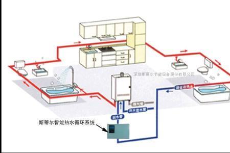 回水管和大循环是同一回事儿吗