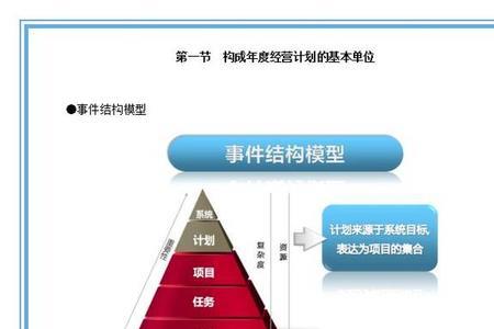 制定办法与制订办法的区别