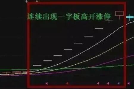 大盘涨停是什么意思