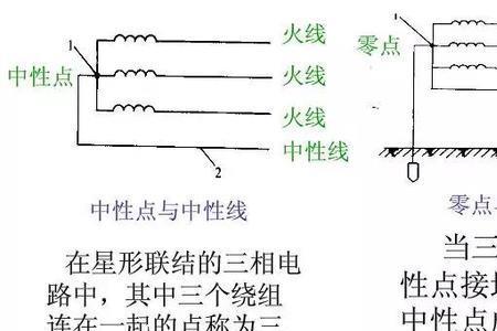 动力电四根线哪个是零线