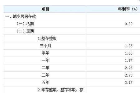 年复利率计算方法