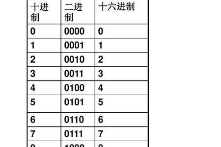 16进制中b表示多少