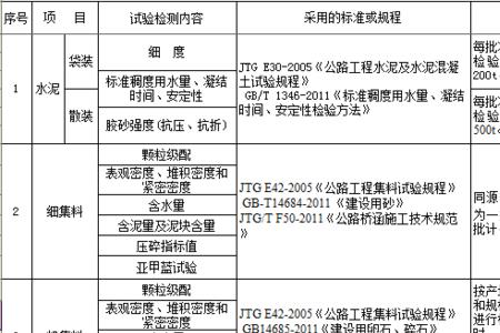 水稳层方量和重量换算