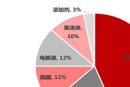 在电解液厂上班能干多久