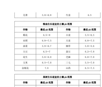 植物碱的ph值