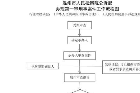 犯罪嫌疑人送检程序