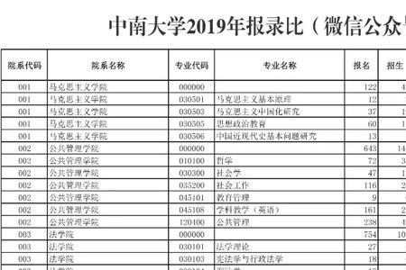 中南大学低分录取的专业有哪些