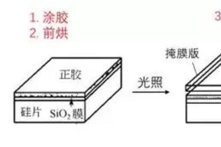 光刻技术是否涉及化学变化