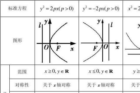 抛物线焦点弦长公式推理过程