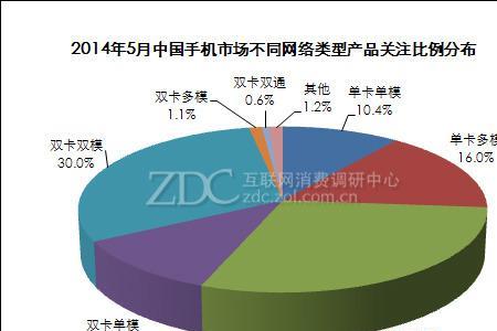 市场类别是什么意思