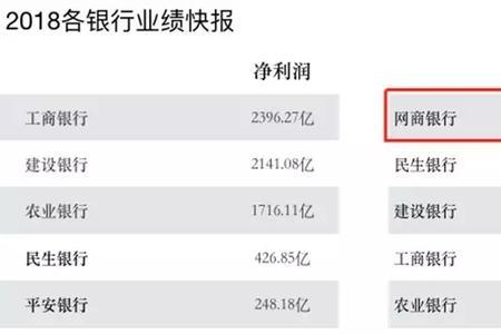 网商银行存20万有风险吗