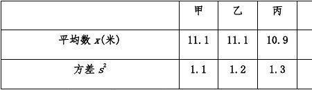 若干名和数名的区别