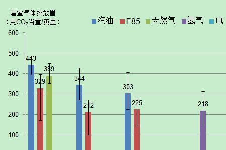 乙醇的燃烧会增加碳排放吗