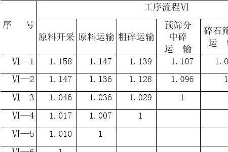 砂砾石开挖单价是多少