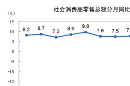 同比下降百分比怎么计算