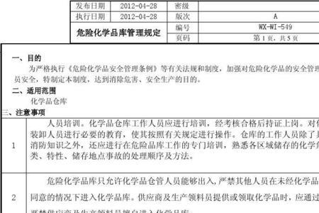 危险化学品风险点是指什么