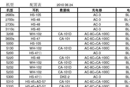 屏幕总成通用型号表