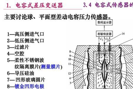 为何电容式传感器抗干扰能力差