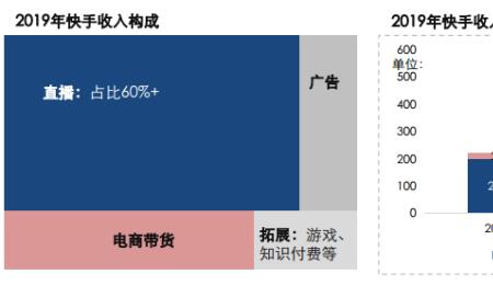 快手属于哪个上市公司旗下