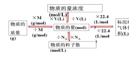 常量数定义