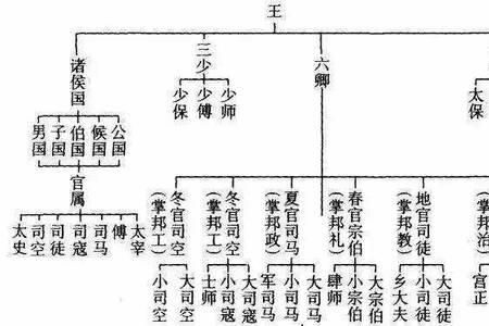 春秋侯爵制度