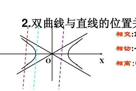 双曲线的轴是什么