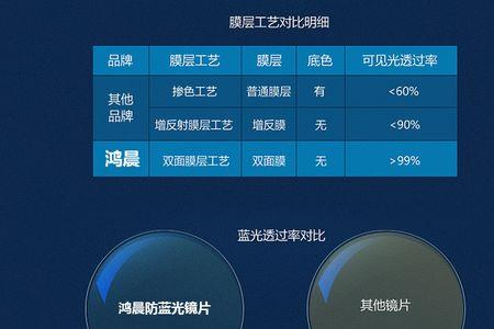 1.56球面镜片是什么意思