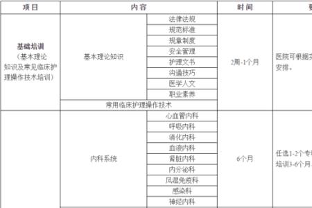 委培护士是什么意思