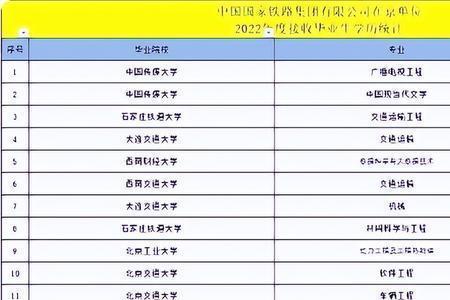 双非一本药学毕业工作好找吗