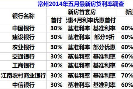 商贷利率3.8是真的吗