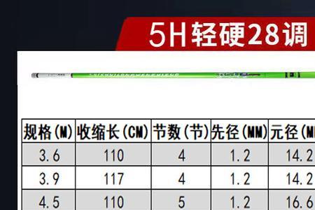 汉鼎鱼竿m和h区别