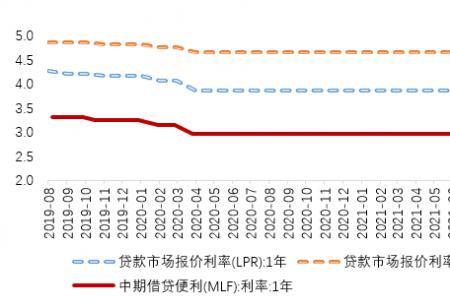 lpr加180基点什么意思