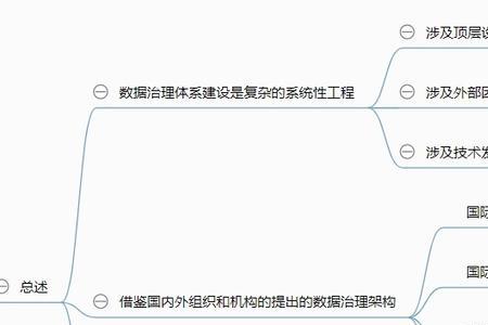 国有企业治理体系三要素