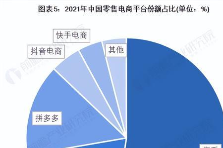 哪种市场结构的市场竞争最激烈