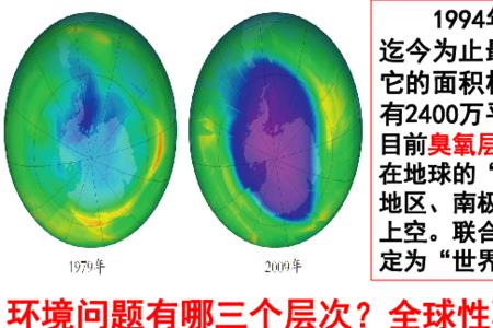 环境国情是什么