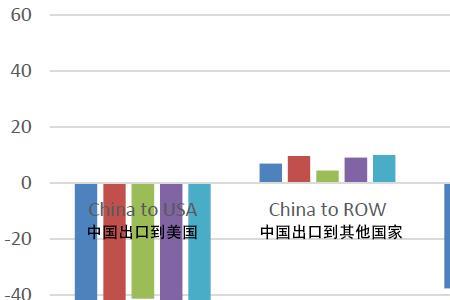 主动限制进口会违反wto吗