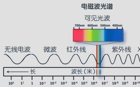 热辐射波长