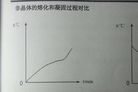 熔化过程中晶体处于什么状态