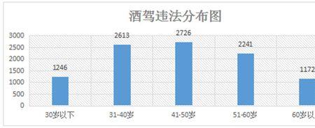 什么是酒驾大数据比对