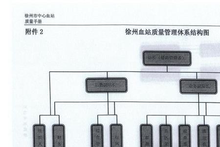 什么是管理体系/