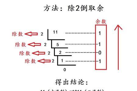 什么叫做五进制