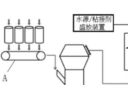 陶瓷湿法成型和干法成型