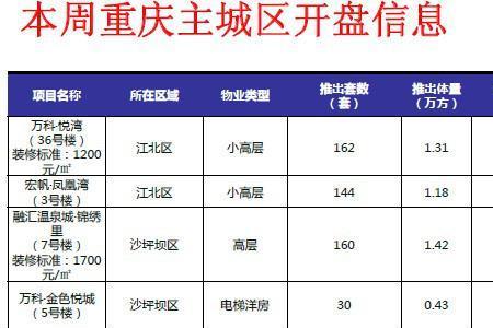 分解率和转化率的区别