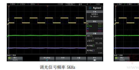 pmw调光是什么