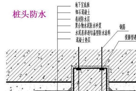 地下室排水做法大全