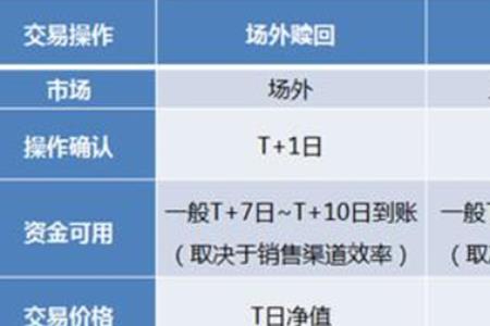 标普500etf和lof有什么区别