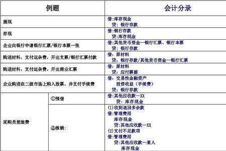 会计资料与财务资料的区别