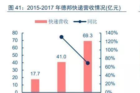 京东零担和重货的区别